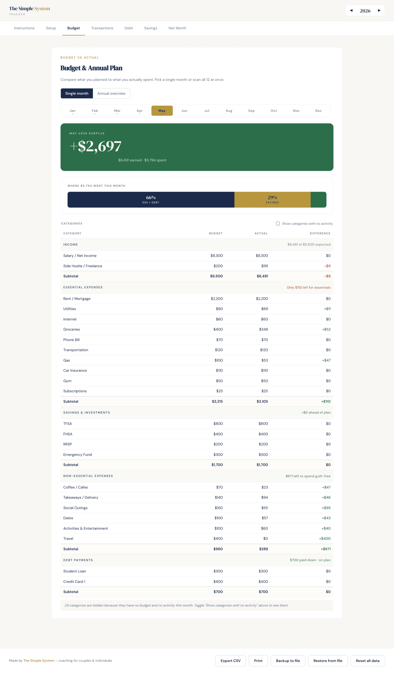 Budget tab — monthly hero, allocation bar, smart insights