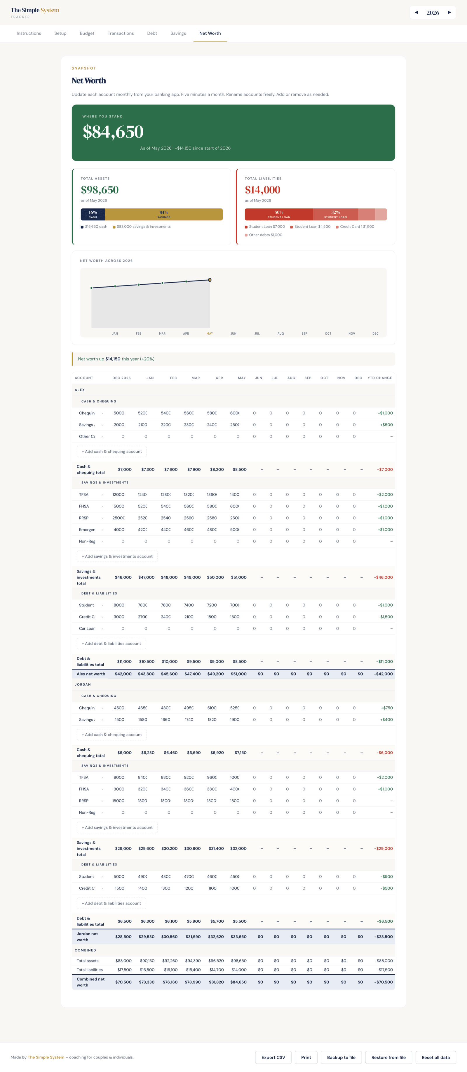 Net worth tab — trend sparkline, asset composition